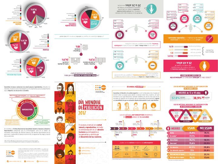 UNFPA Salud para la Paz — infografía de resultados
